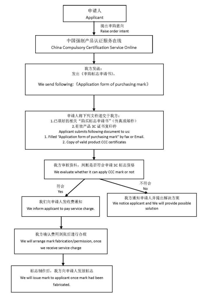 购买3C标志申请流程图,申请3C标志流程,3C认证标志购买申请流程--申请3C标志-3C标志,3C认证,3c,ccc,3ccc