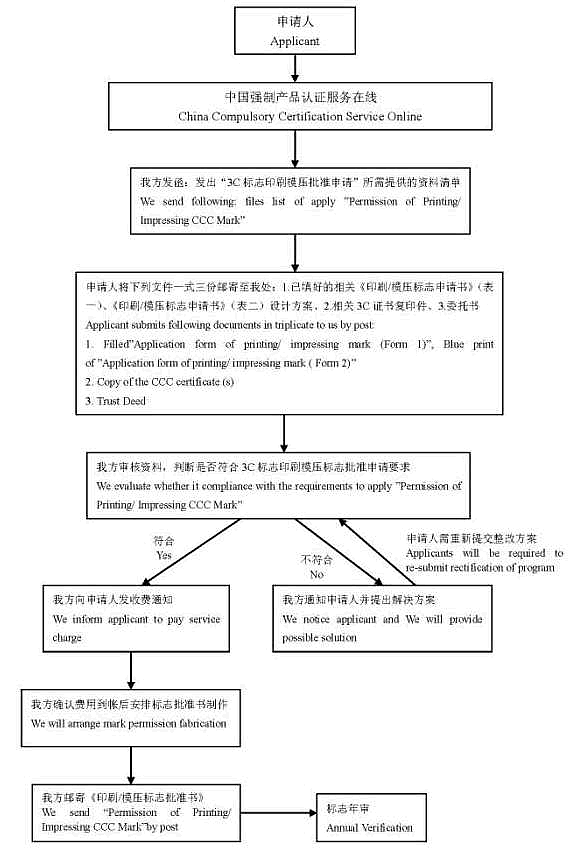 3c,3ccc,ccc,3C标志印刷模压批准申请流程图,3C标志印刷模压批准,3C标志,申请3C标志,印刷3C标志,3C标志申请流程