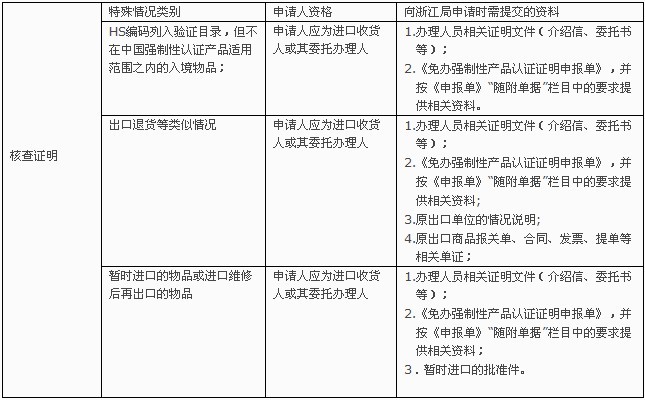 CCC,CCC认证,CCC免办,3C,3C认证,免3C,免办强制性产品证明