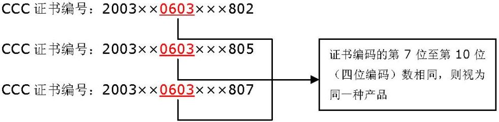 3C认证标志,印刷3C标志,申请3C标志,申请印刷3C标志,3C标志类型,3C标志印刷模压,