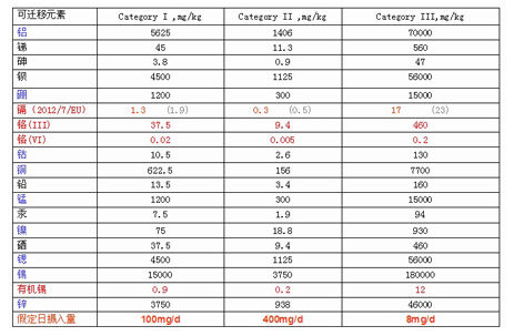 欧盟玩具安全新指令欧盟玩具认证标准,玩具标准,欧盟玩具安全标准,CE欧盟认证,玩具欧盟标准,玩具出口标准,玩具安全标准,玩具出口标准指令玩具分类玩具适用儿童年龄组的区分弹射玩具金属玩具毛绒玩具玩具检测标准玩具检测数据儿童玩具水上玩具化学玩具活动玩具防护面具食物玩具