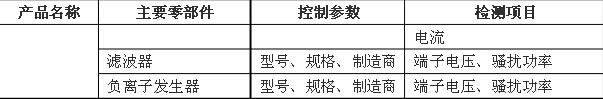 关于家用和类似用途设备产品3C认证关键元器件和CCC产品材料相关要求的技术决议家用和类似用途设备,3C认证,家用和类似用途设备关键元器件要求.CCC产品认证,CCC关键原器件安全关键元器件3C元器件,3C强制认证要求