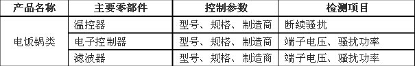 关于家用和类似用途设备产品3C认证关键元器件和CCC产品材料相关要求的技术决议家用和类似用途设备,3C认证,家用和类似用途设备关键元器件要求.CCC产品认证,CCC关键原器件安全关键元器件3C元器件,3C强制认证要求电饭锅