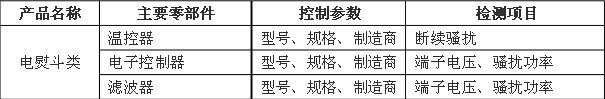 关于家用和类似用途设备产品3C认证关键元器件和CCC产品材料相关要求的技术决议家用和类似用途设备,3C认证,家用和类似用途设备关键元器件要求.CCC产品认证,CCC关键原器件安全关键元器件3C元器件,3C强制认证要求电熨斗