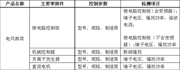 关于家用和类似用途设备产品3C认证关键元器件和CCC产品材料相关要求的技术决议家用和类似用途设备,3C认证,家用和类似用途设备关键元器件要求.CCC产品认证,CCC关键原器件安全关键元器件3C元器件,3C强制认证要求电风扇