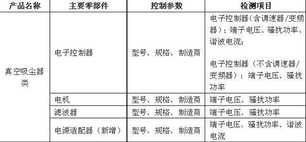 关于家用和类似用途设备产品3C认证关键元器件和CCC产品材料相关要求的技术决议家用和类似用途设备,3C认证,家用和类似用途设备关键元器件要求.CCC产品认证,CCC关键原器件安全关键元器件3C元器件,3C强制认证要求真空吸尘器