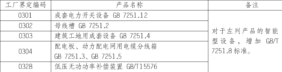 CQC,低压成套开关设备,CCC工厂检查,CCC认证标志,CCC获证产品,强制性产品认证,CCC产品一致性检查,申请CCC认证