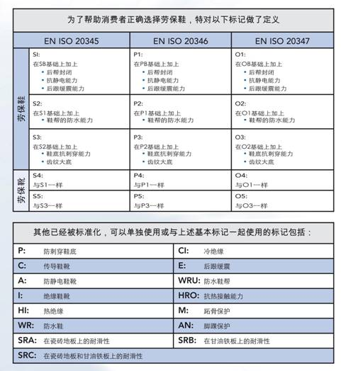 安全劳保鞋产品,CE认证标准,CE标记,劳保鞋CE测试方法,个人防护CE认证,CE检测方式,