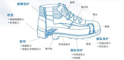 安全劳保鞋产品,CE认证标准,CE标记,劳保鞋CE测试方法,个人防护CE认证,CE检测方式,