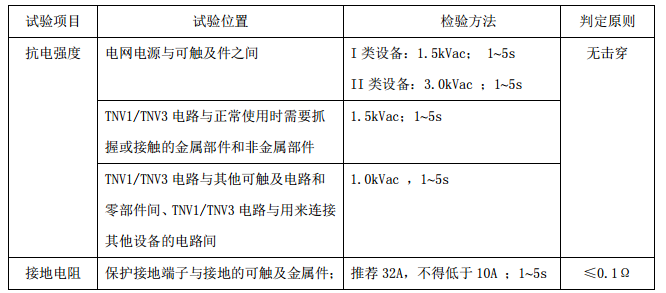 电信终端设备产品,CCC工厂检查,工厂质量保证能力,CCC认证标志,CCC认证依据,CCC实施细则,CCC获证产品