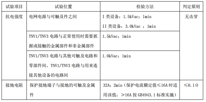 电信终端设备产品,CCC工厂检查,工厂质量保证能力,CCC认证标志,CCC认证依据,CCC实施细则,CCC获证产品