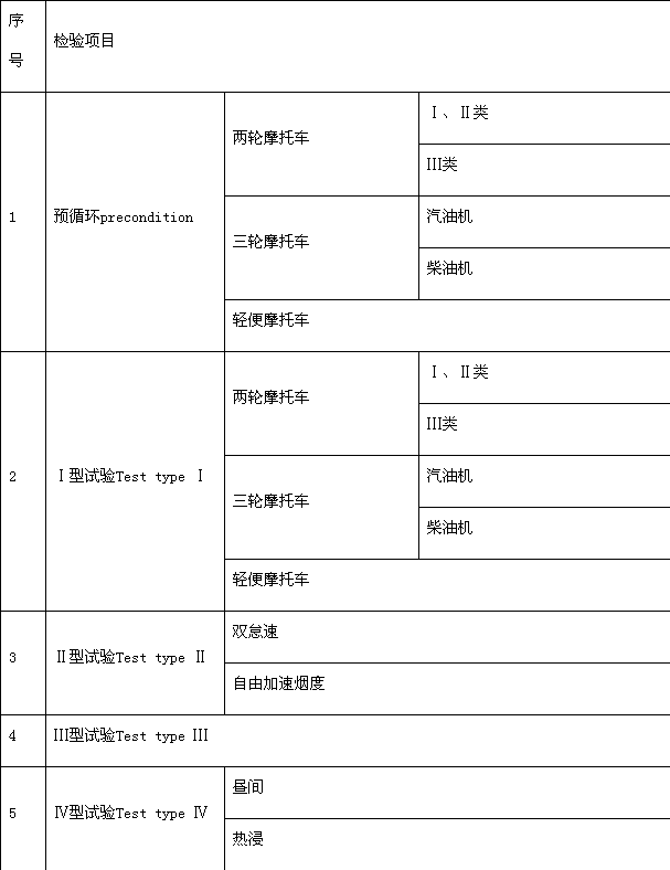 强制性产品认证,GB14622-2016,摩托车产品,CCC认证证书,CCC认证申请,强制性认证标准,