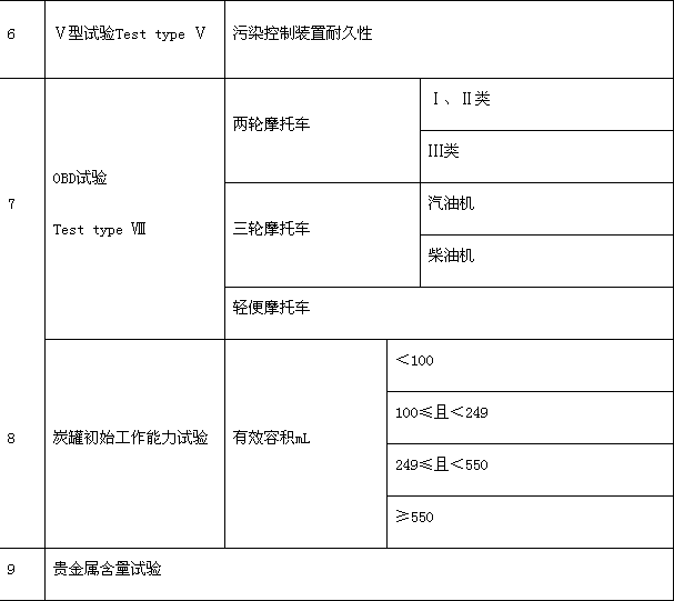 强制性产品认证,GB14622-2016,摩托车产品,CCC认证证书,CCC认证申请,强制性认证标准,